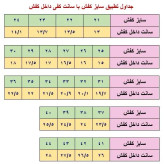 کفش اسپرت ویتوکی سفید قرمز پسرانه دخترانه زنانه